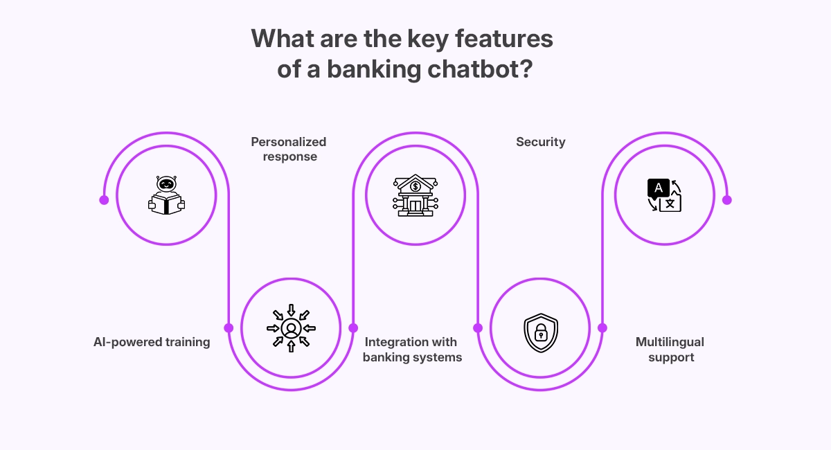 What are the key features of a banking chatbot?