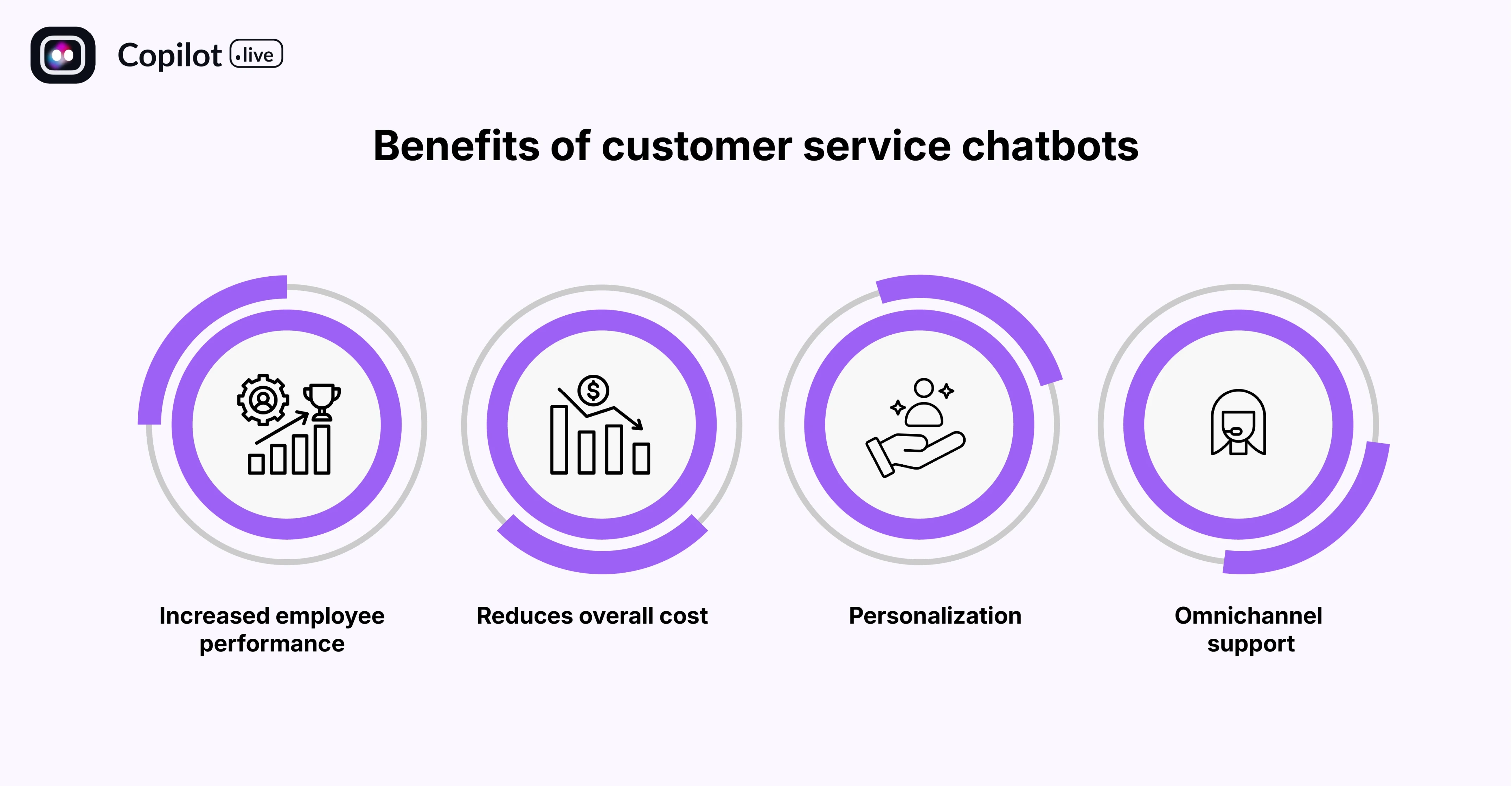 Benefits of customer service chatbots