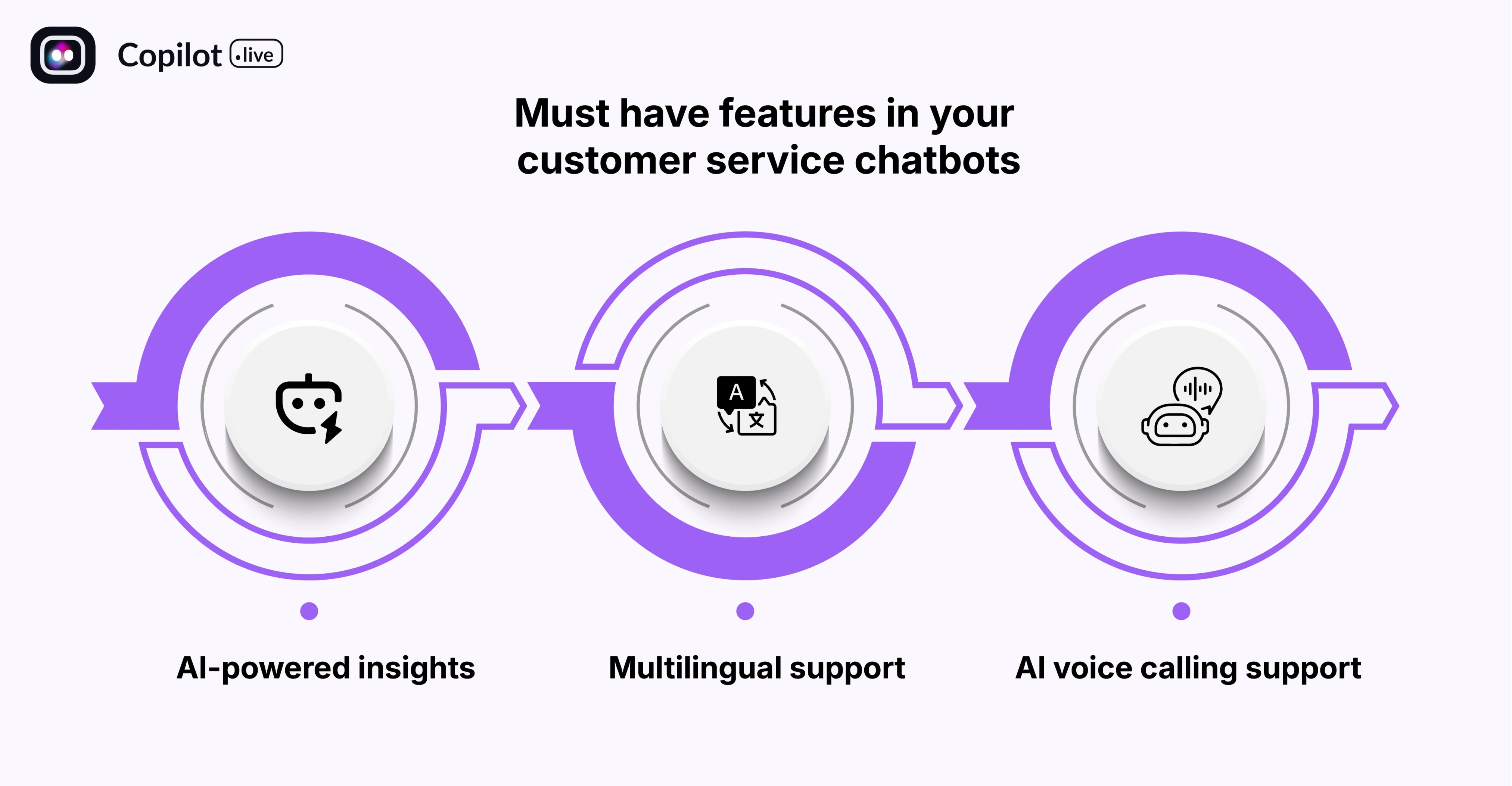 Must have features in your customer service chatbots