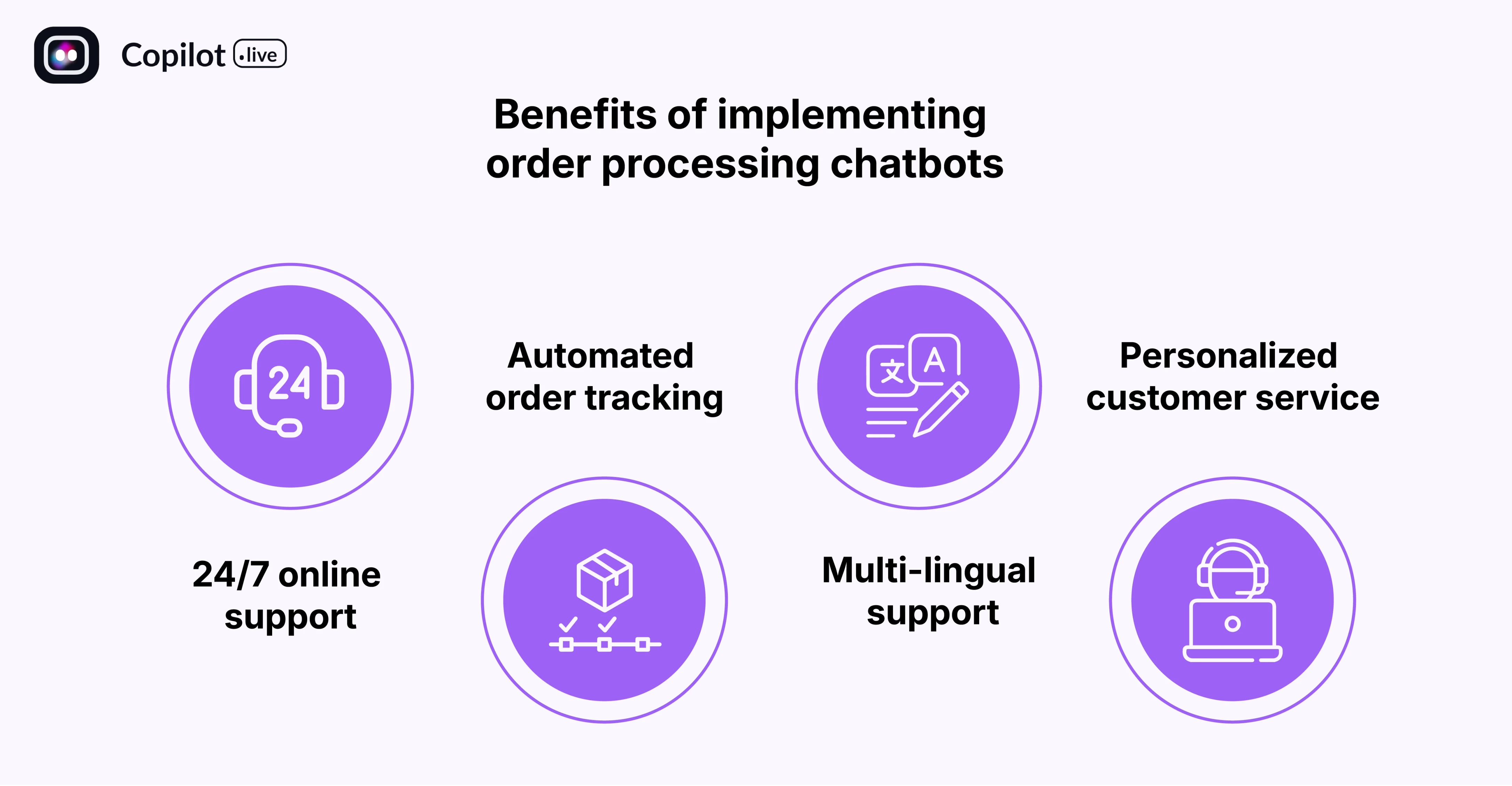 Benefits of implementing order processing chatbots
