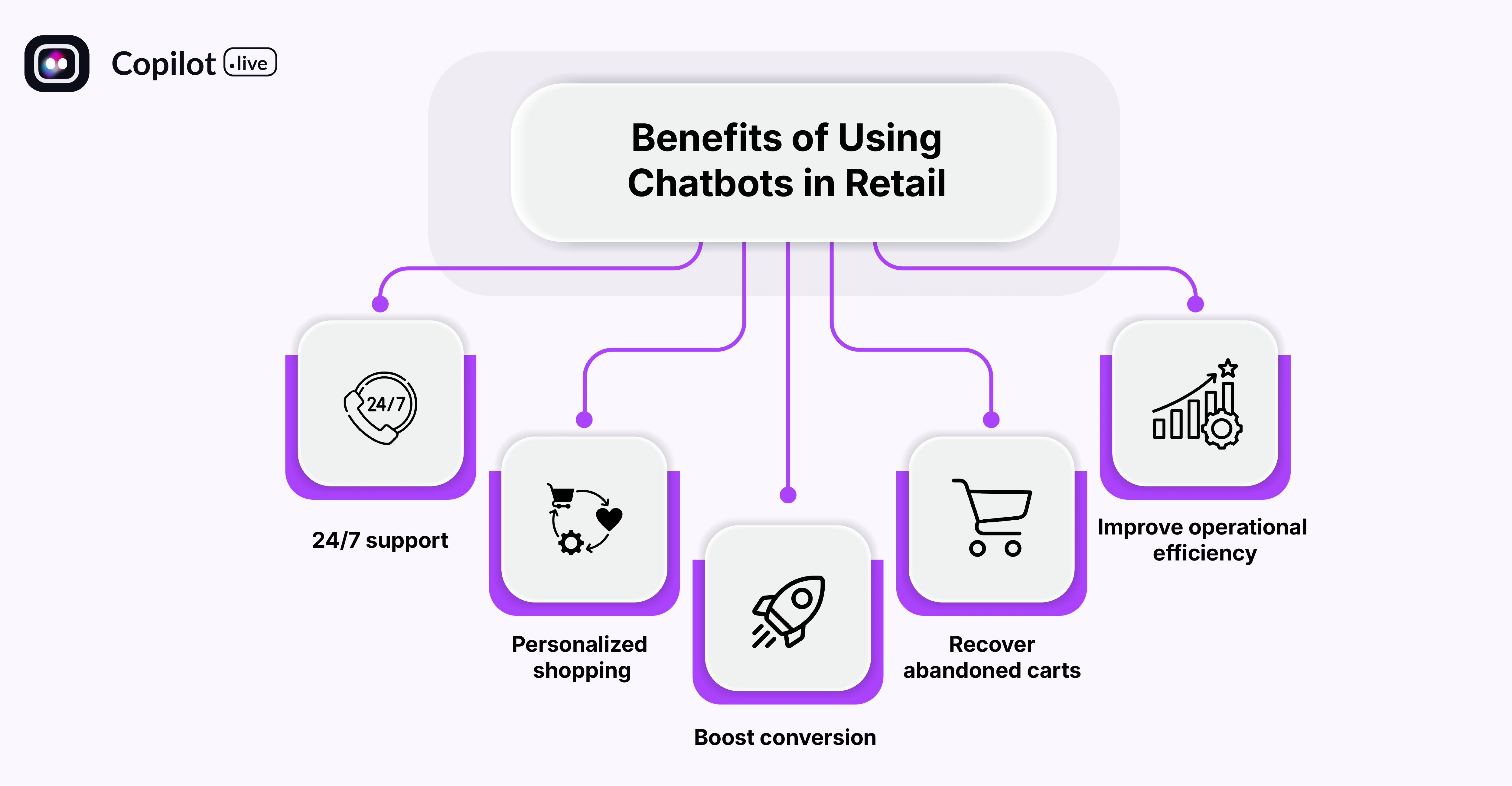 Benefits of Using Chatbots in Retail