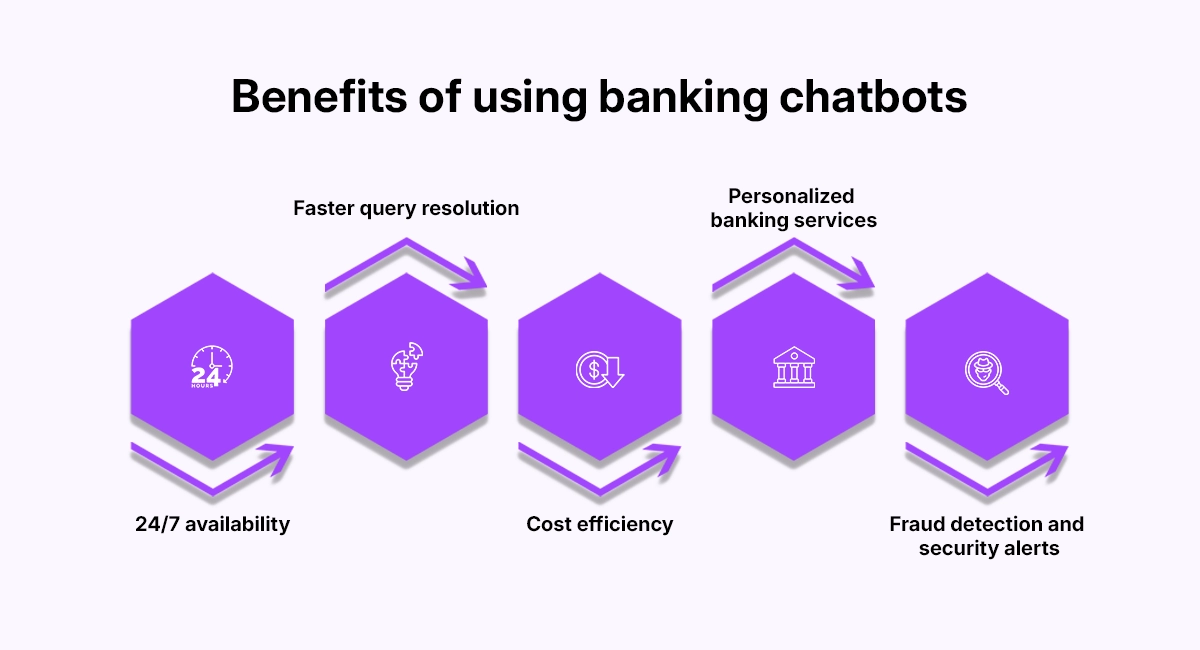 Benefits of using banking chatbots