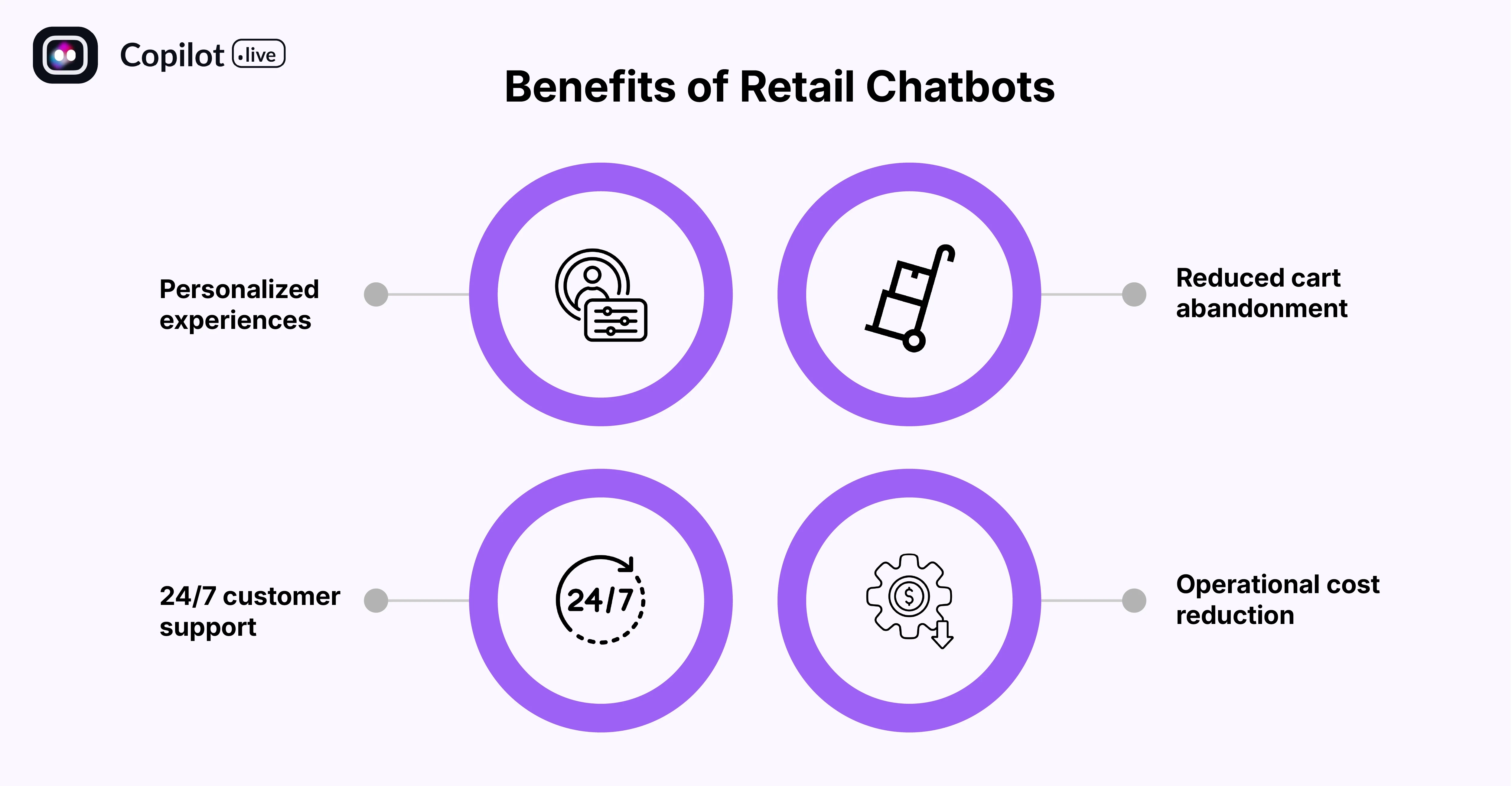 Benefits of Retail Chatbots