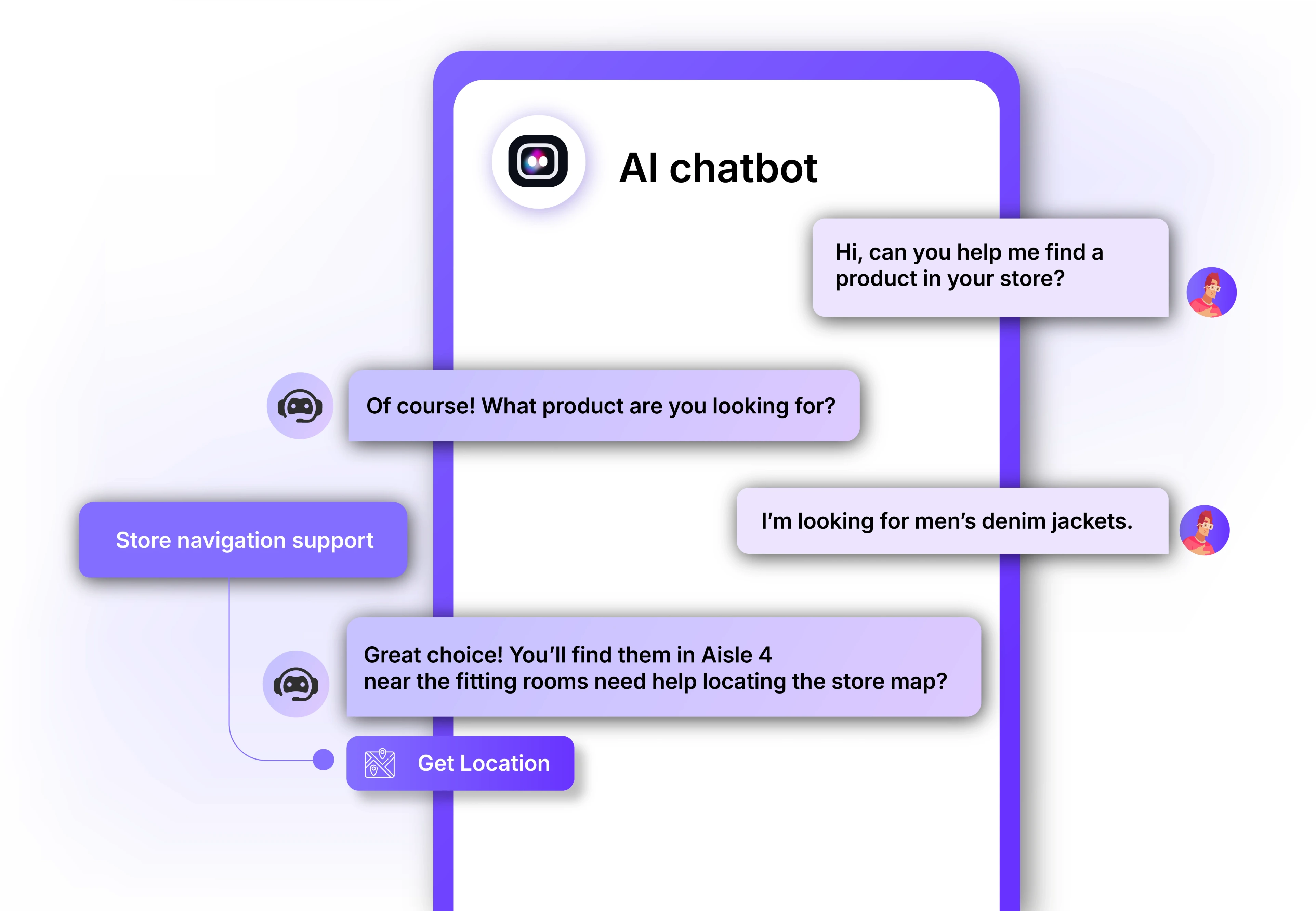 Store navigation support
