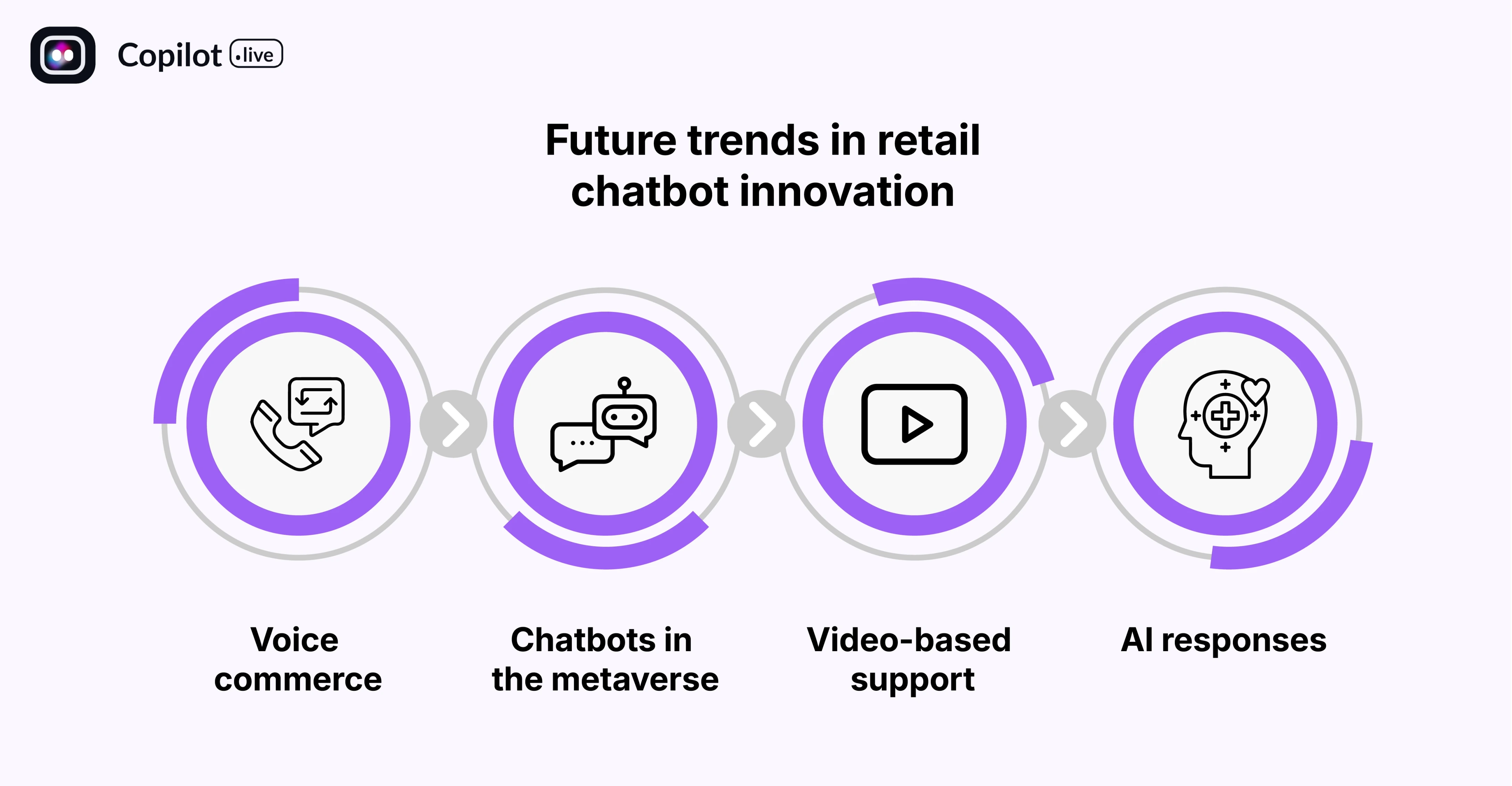 Future trends in retail chatbot innovation