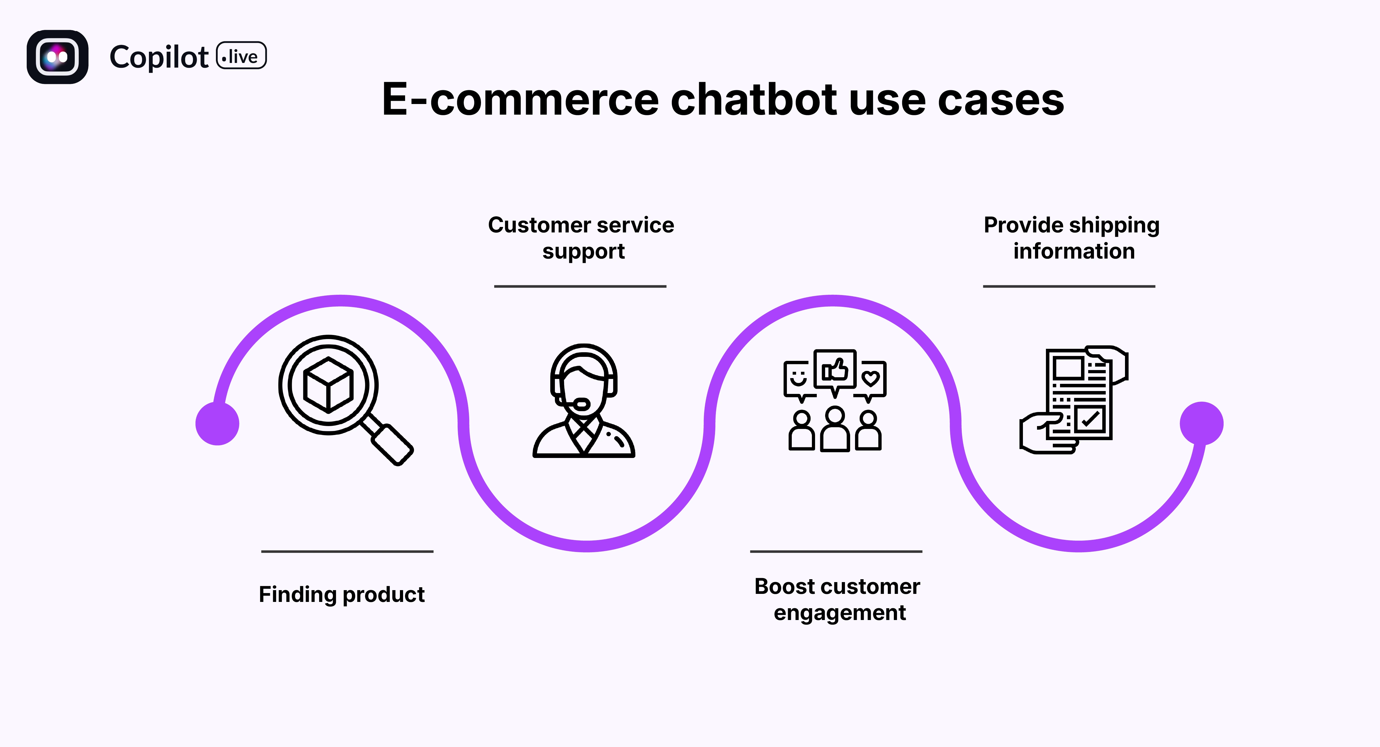 E-commerce chatbot use cases