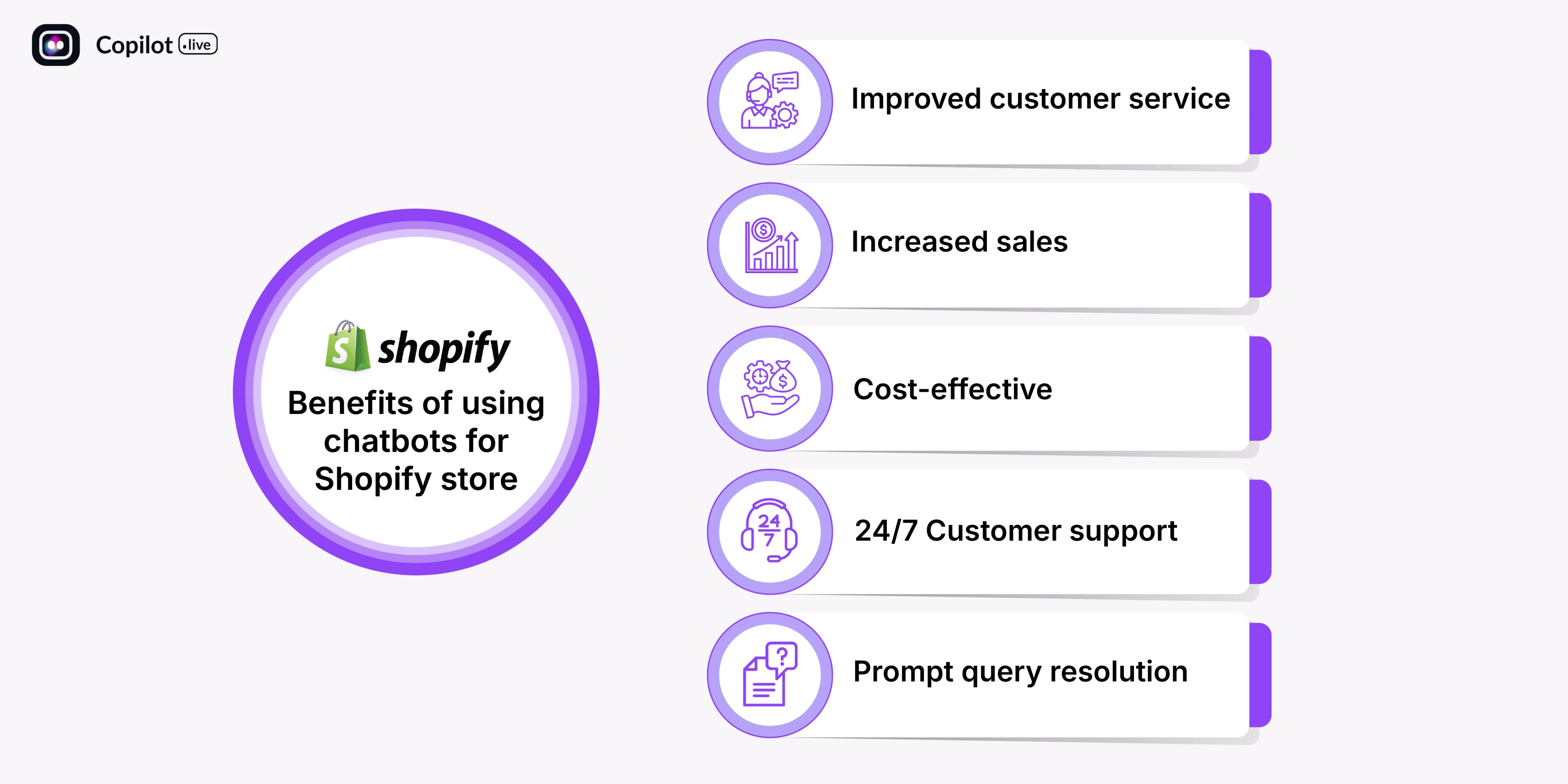 Benefits of using chatbots for Shopify store