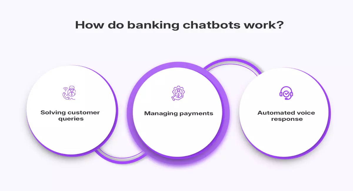 How do banking chatbots work?