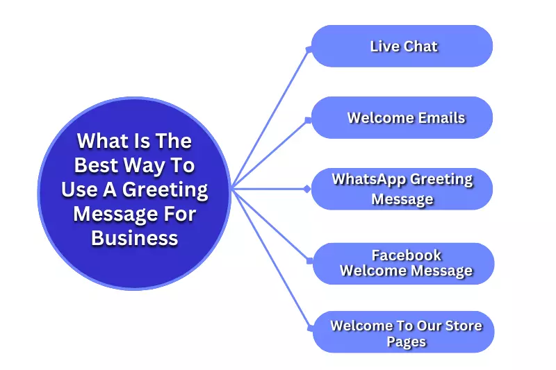 What Is The Best Way To Use A Greeting Message For Business