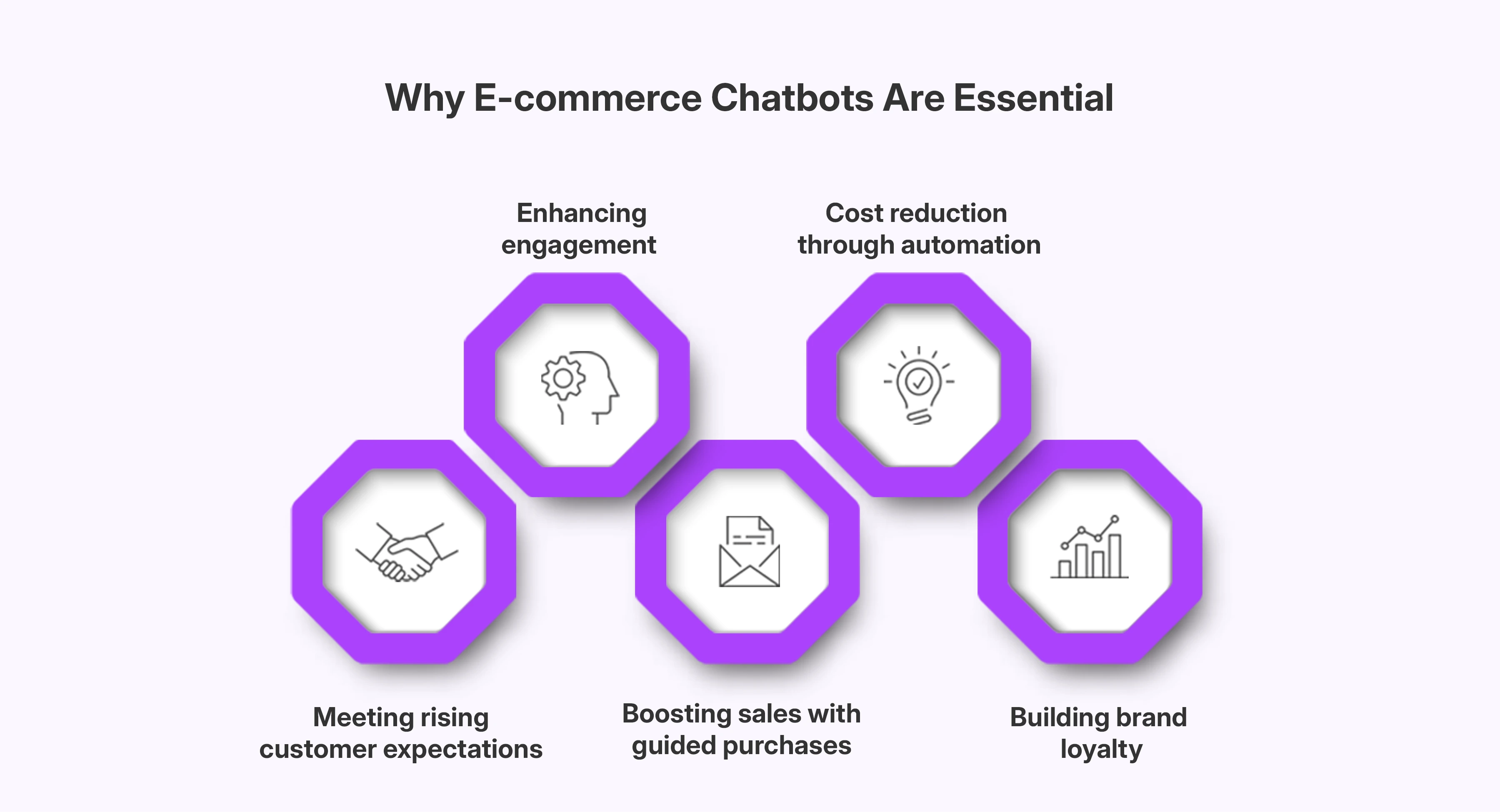Why are e-commerce chatbots essential?