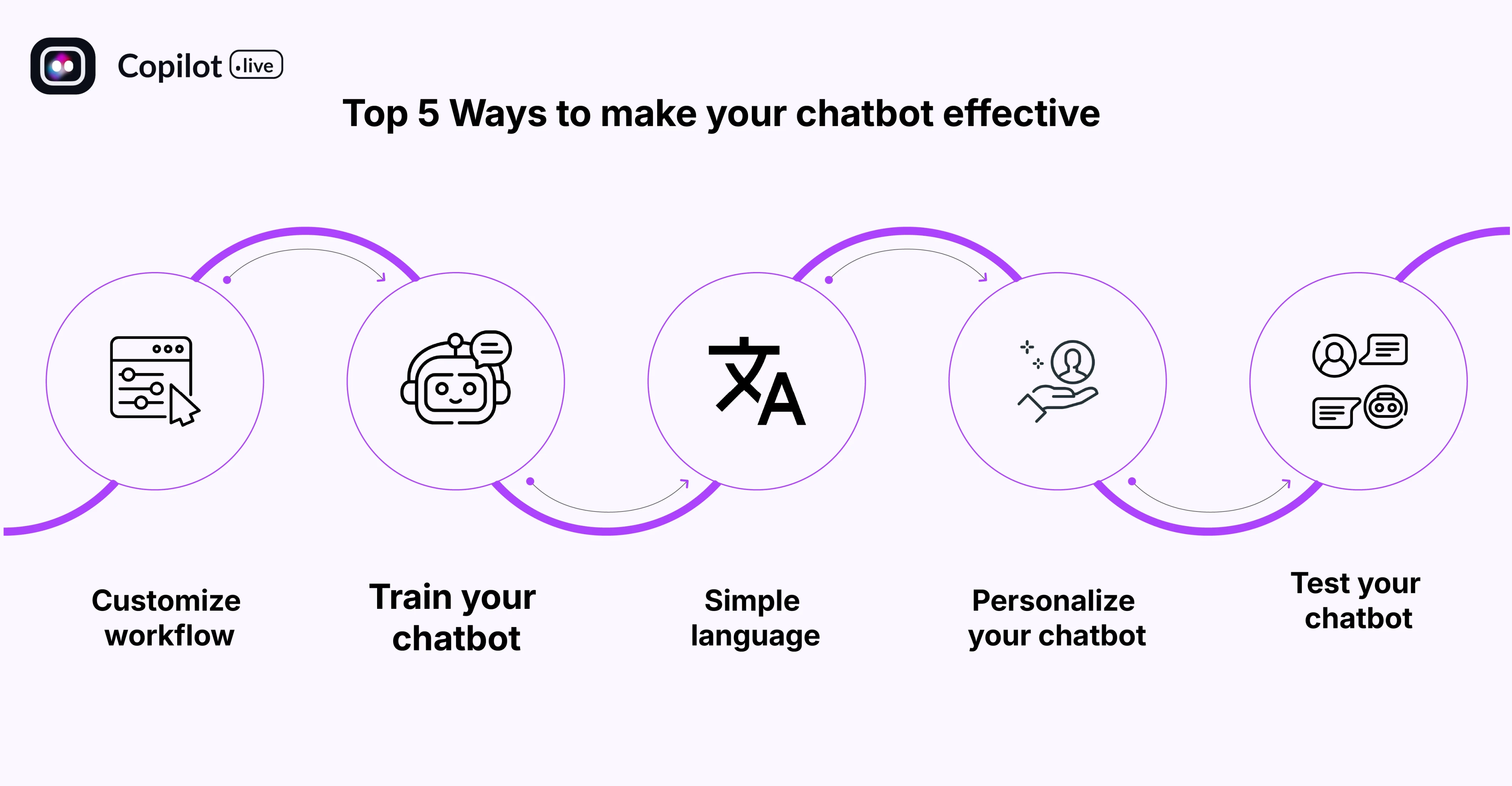 Top 5 Ways to make your chatbot effective