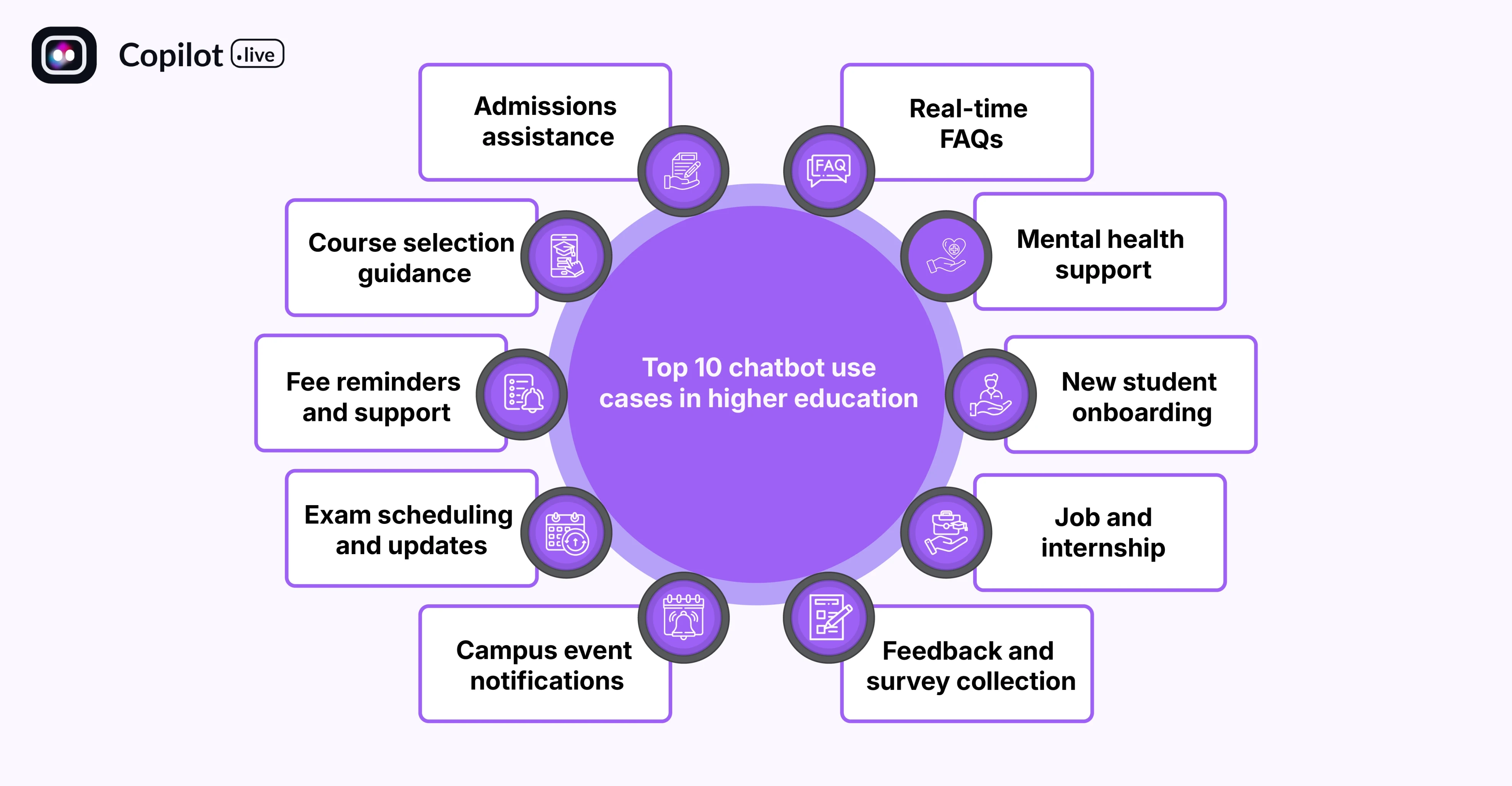 Top 10 chatbot use cases in higher education