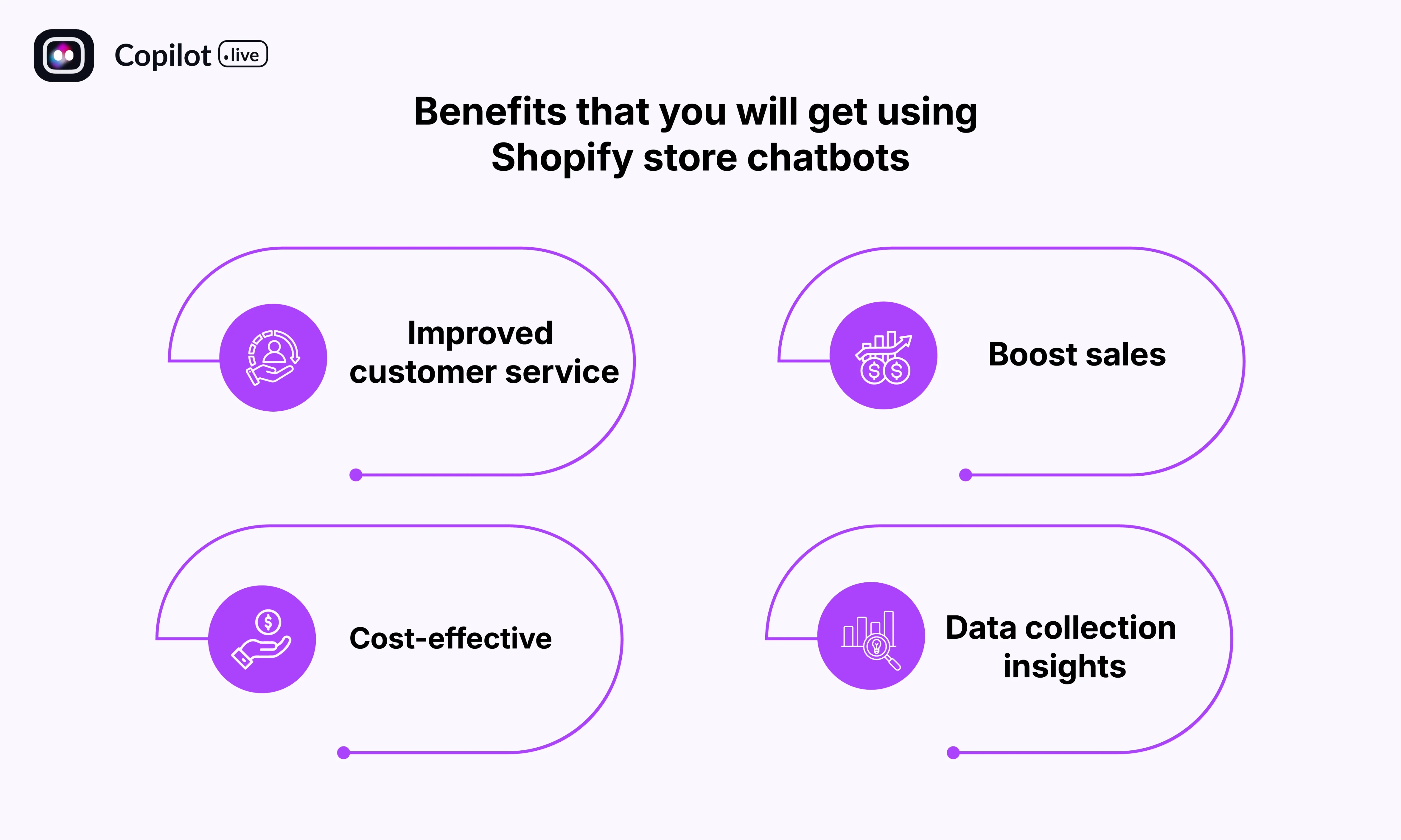 Benefits that you will get using Shopify store chatbots