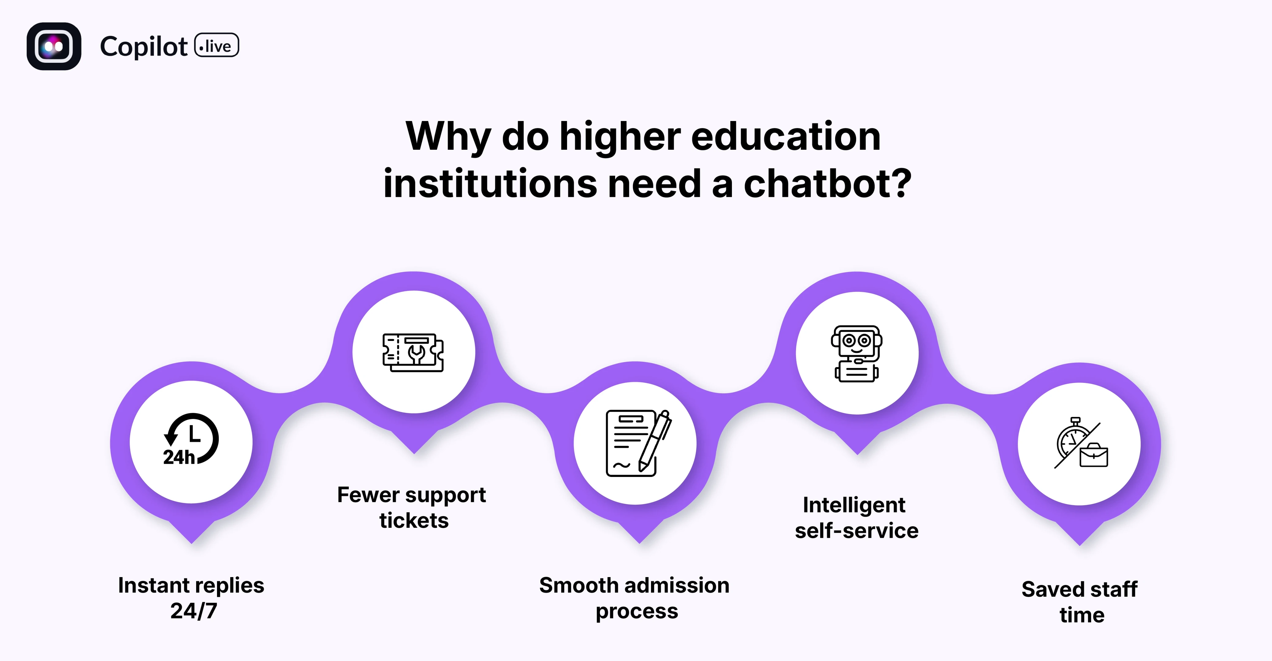 Why do higher education institutions need a chatbot?