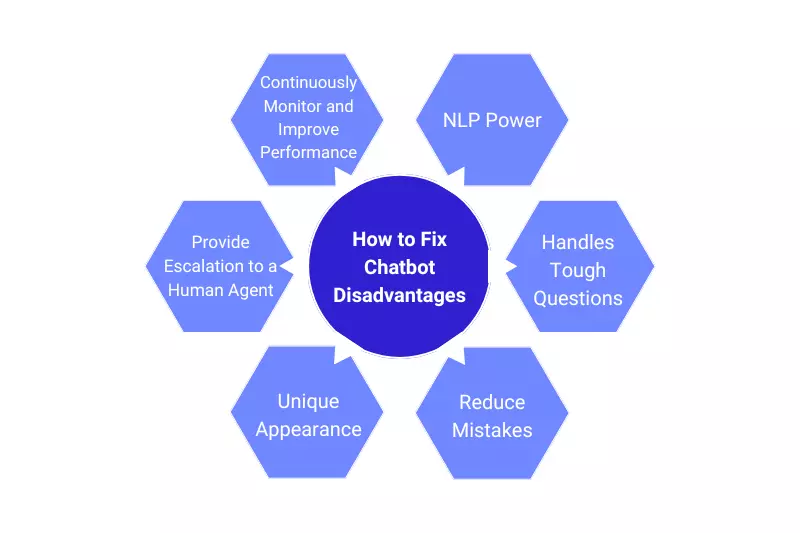 How To Fix Chatbot Disadvantages