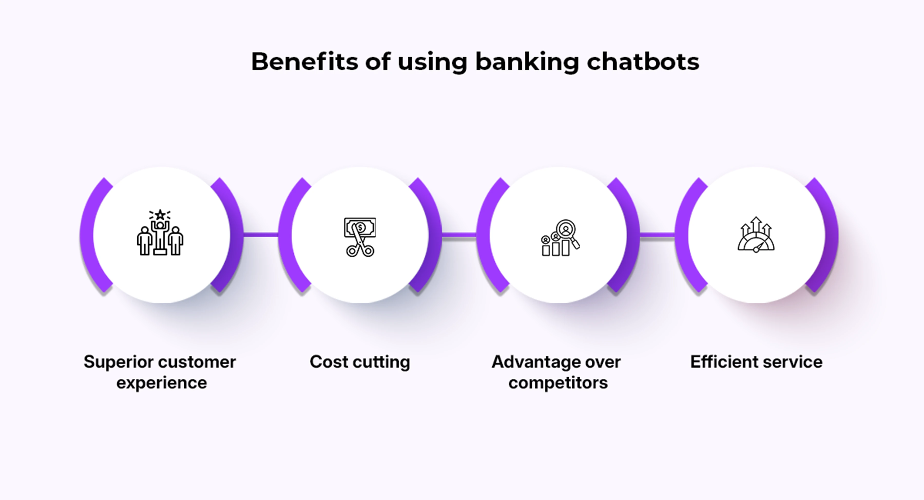 Benefits of using banking chatbots