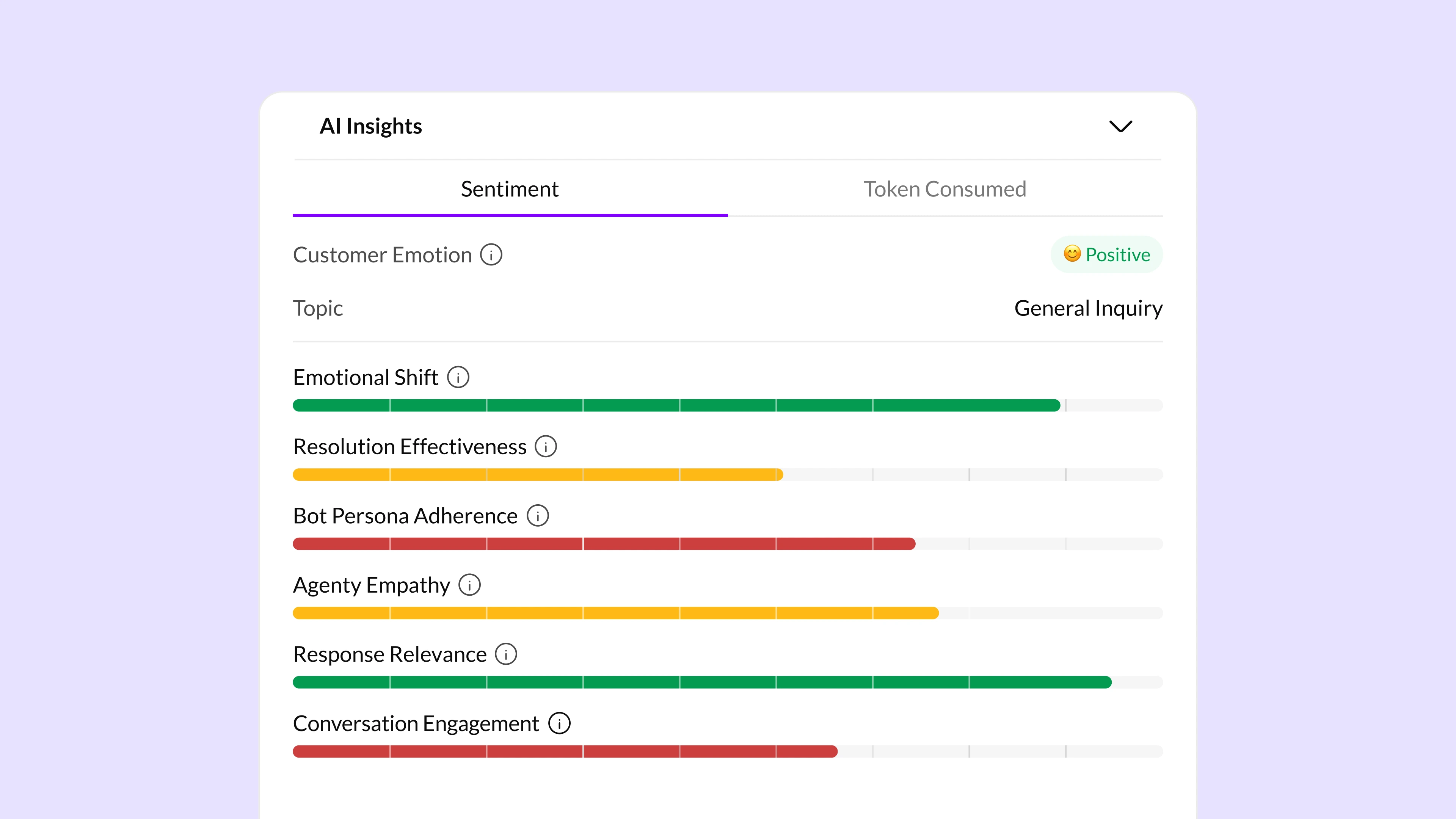 Smart scoring across every conversation