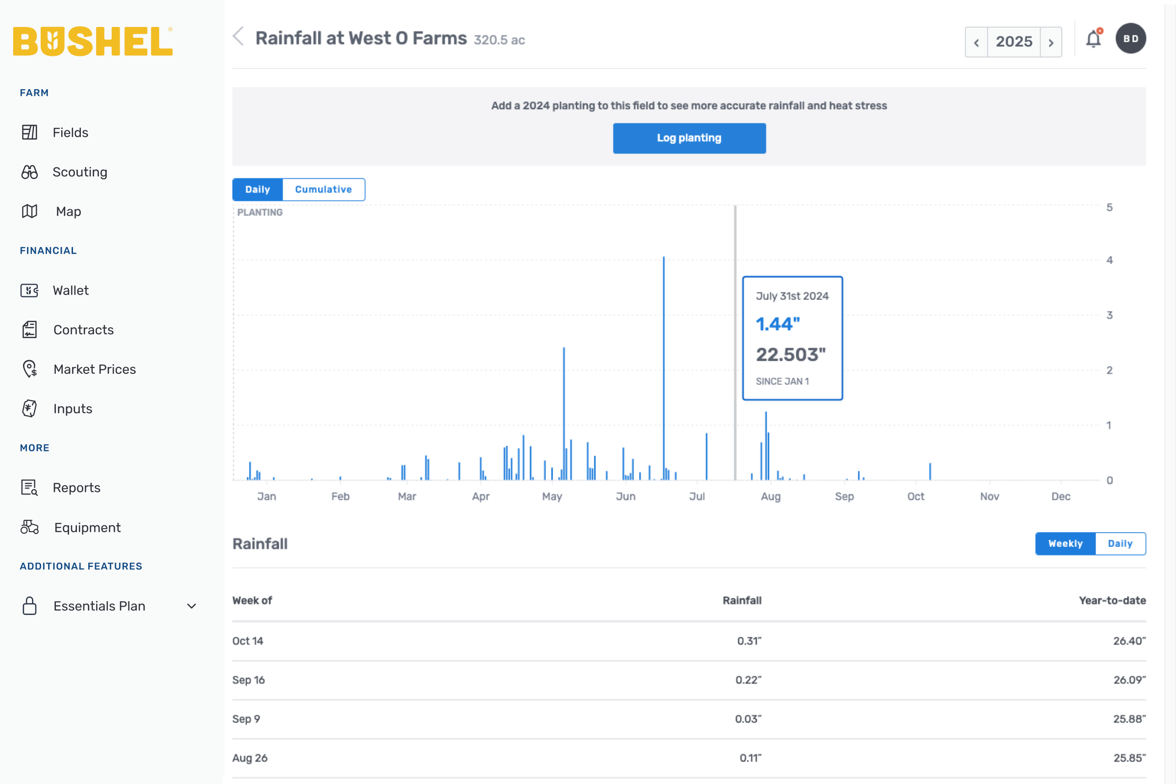 chart with data snapshot