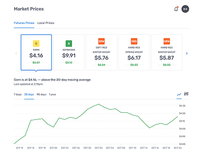 market prices image