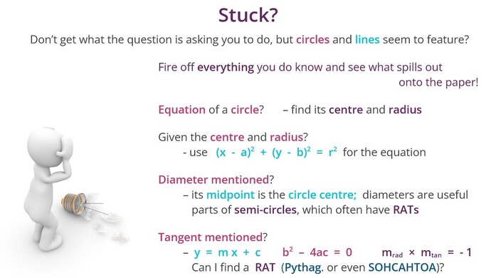 Example of a Mint Maths Exam Tip, showing a simple visual and quick prompts that help students remember what to do when they're stuck.