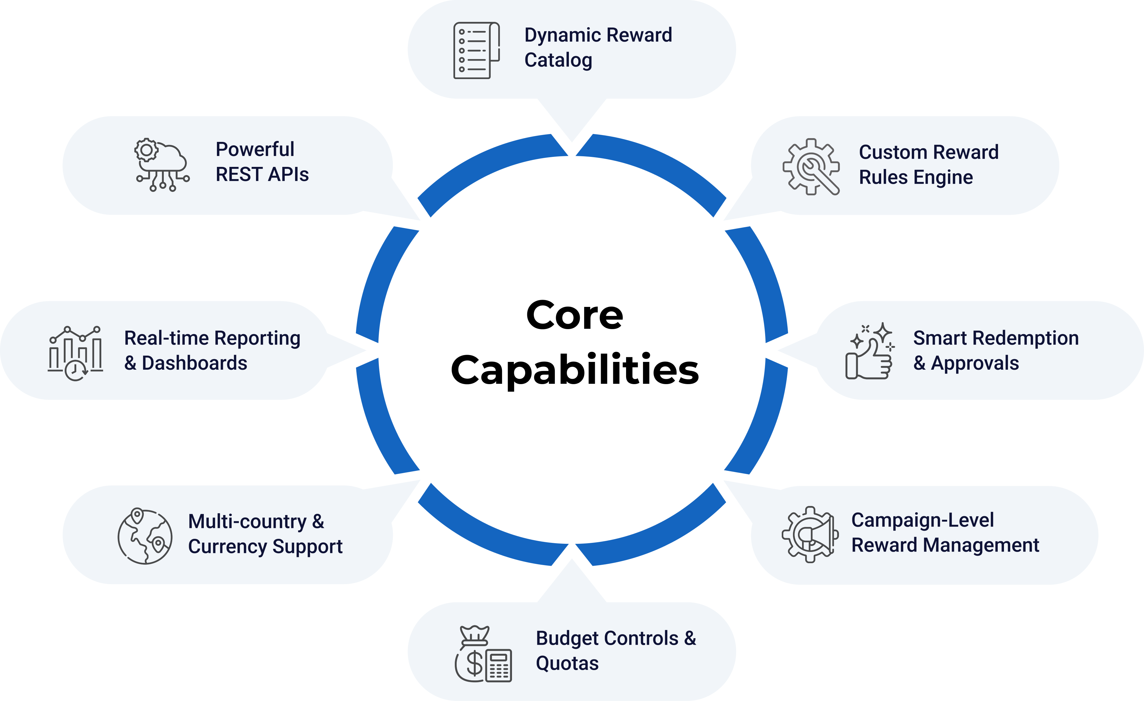 RewardX Capabilities