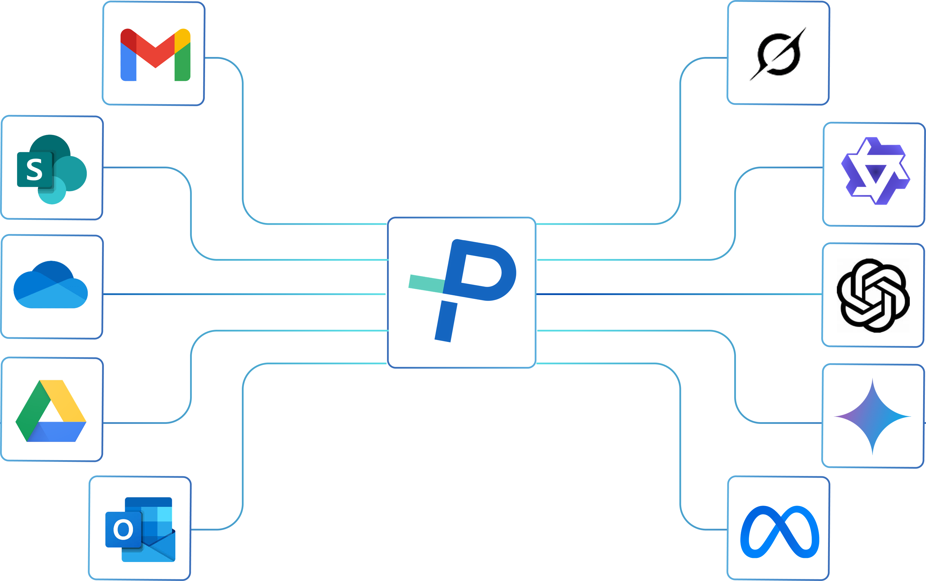 PromptX Integrations & Connections