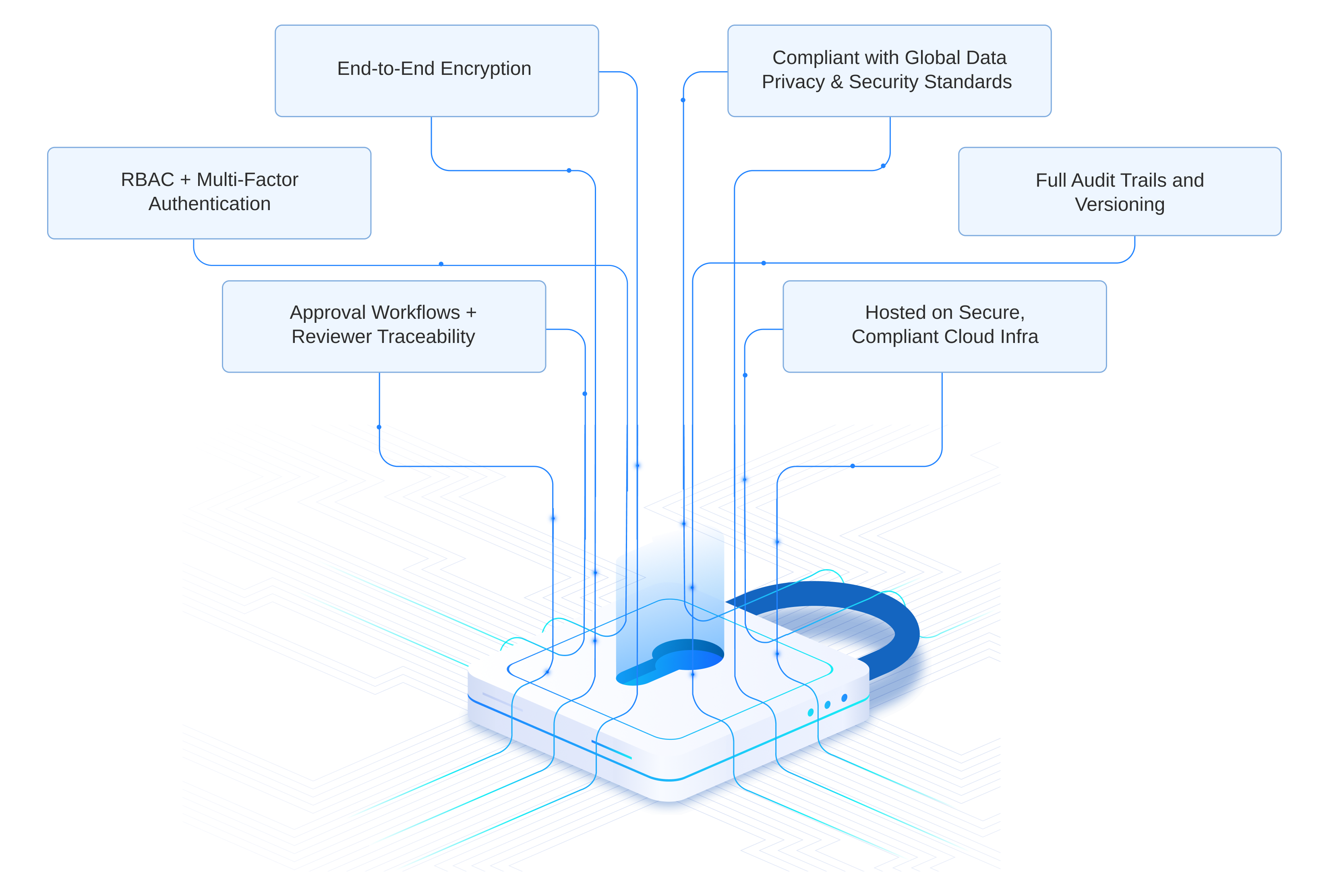 Data Security with MatchX