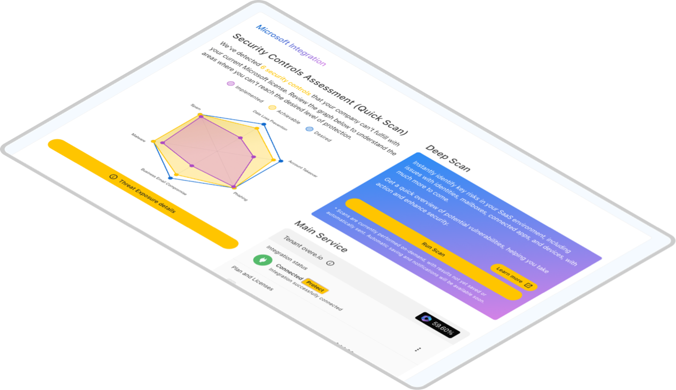 Dashboard showing a Security Controls Assessment with a radar chart comparing implemented, achievable, and desired security levels across Spam, Malware, Business Email Compromise, Phishing, and Account Takeover. Includes a Deep Scan section with buttons to run a scan or learn more, and integration status for Microsoft tenant override.