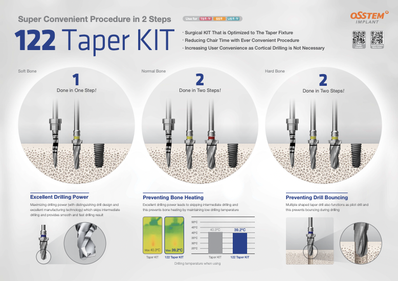 122 taper Full Kit Brochure