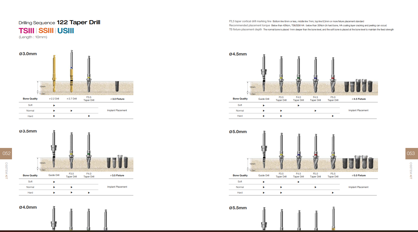 122 Taper Full Kit Drill Sequence