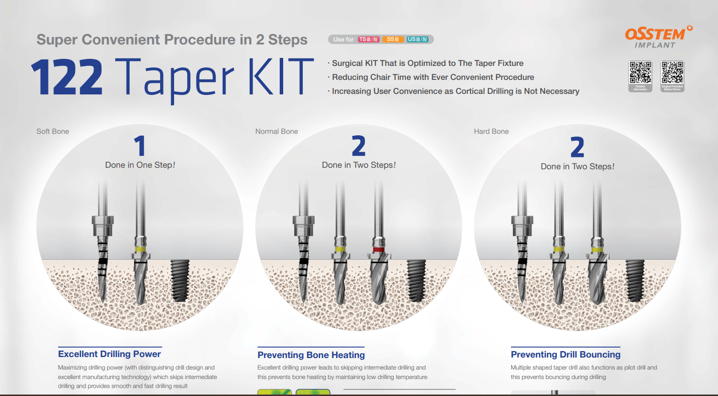 122 Taper  Kit Brochure