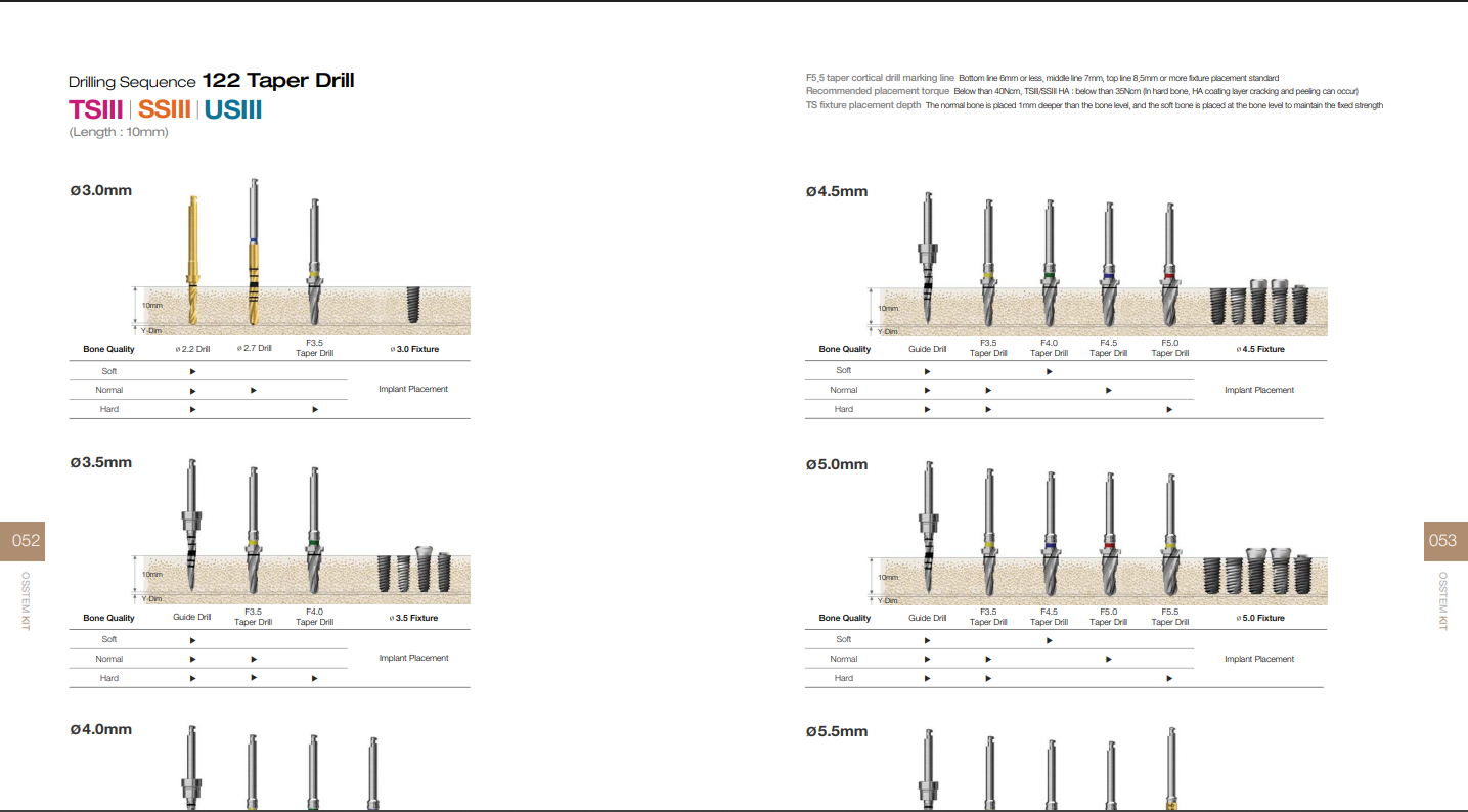 122-Taper-Kit-DrillSequence