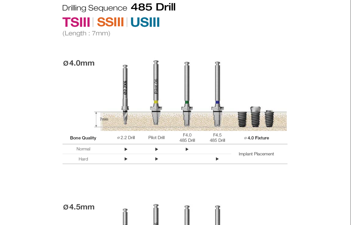 485-Kit-DrillSequence