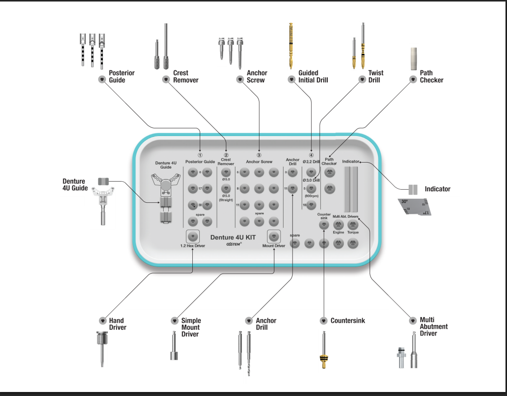 Denture 4U Kit Contents