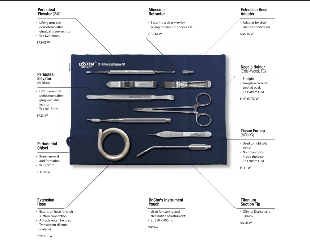 DrCho Kit Contents
