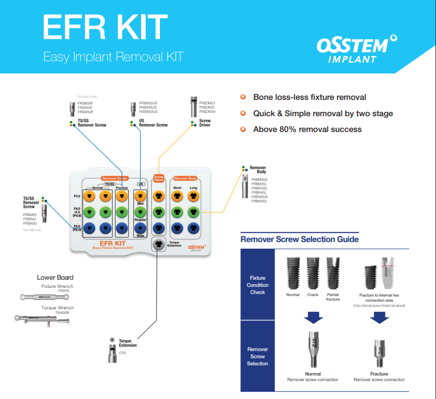 EFR Full Kit Brochure