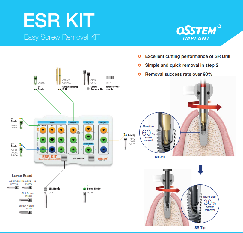 ESR Kit Brochure