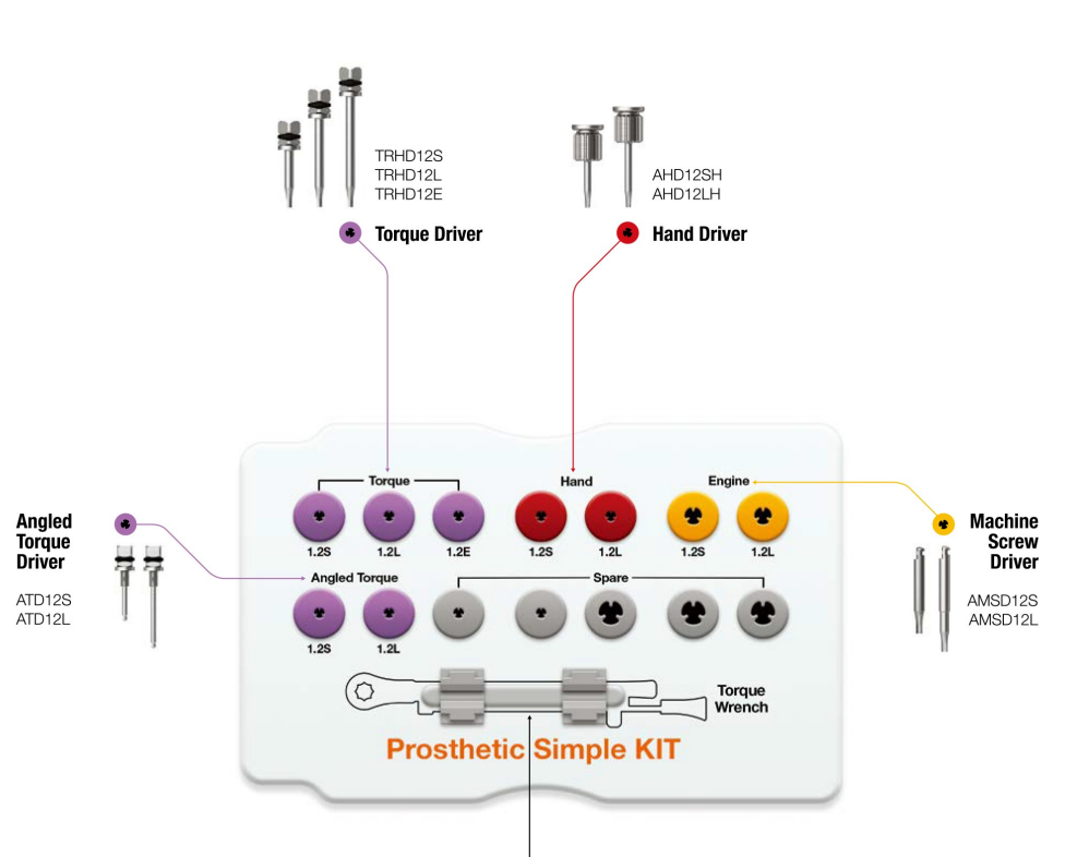 Prosthetic Simple Kit Contents