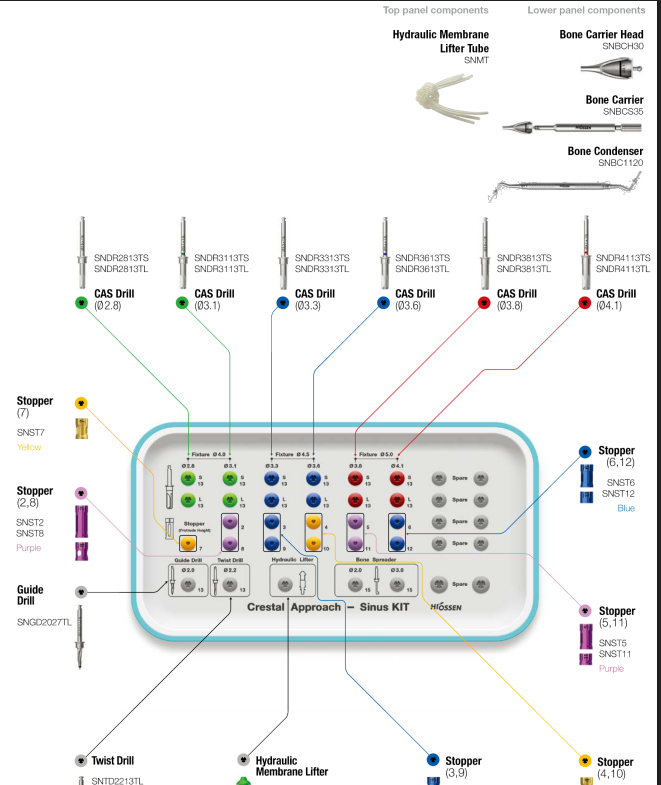 CAS Kit Contents
