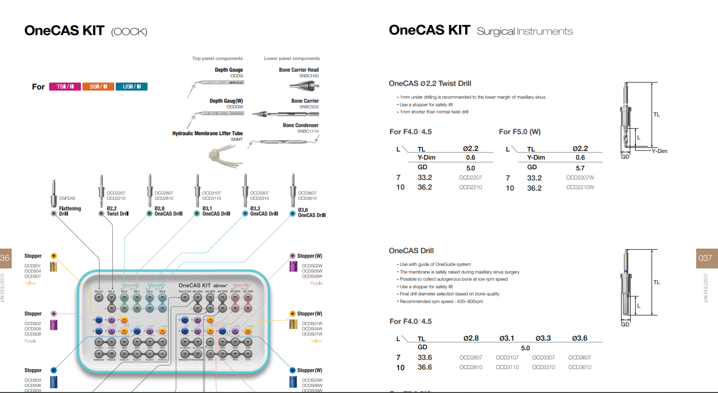 OneCas Kit Brochure