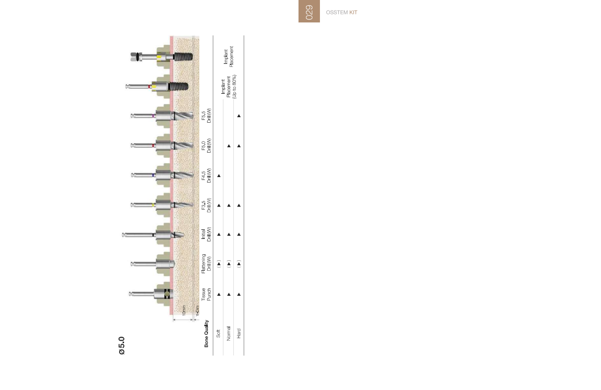 OneGuide Kit DrillSequence
