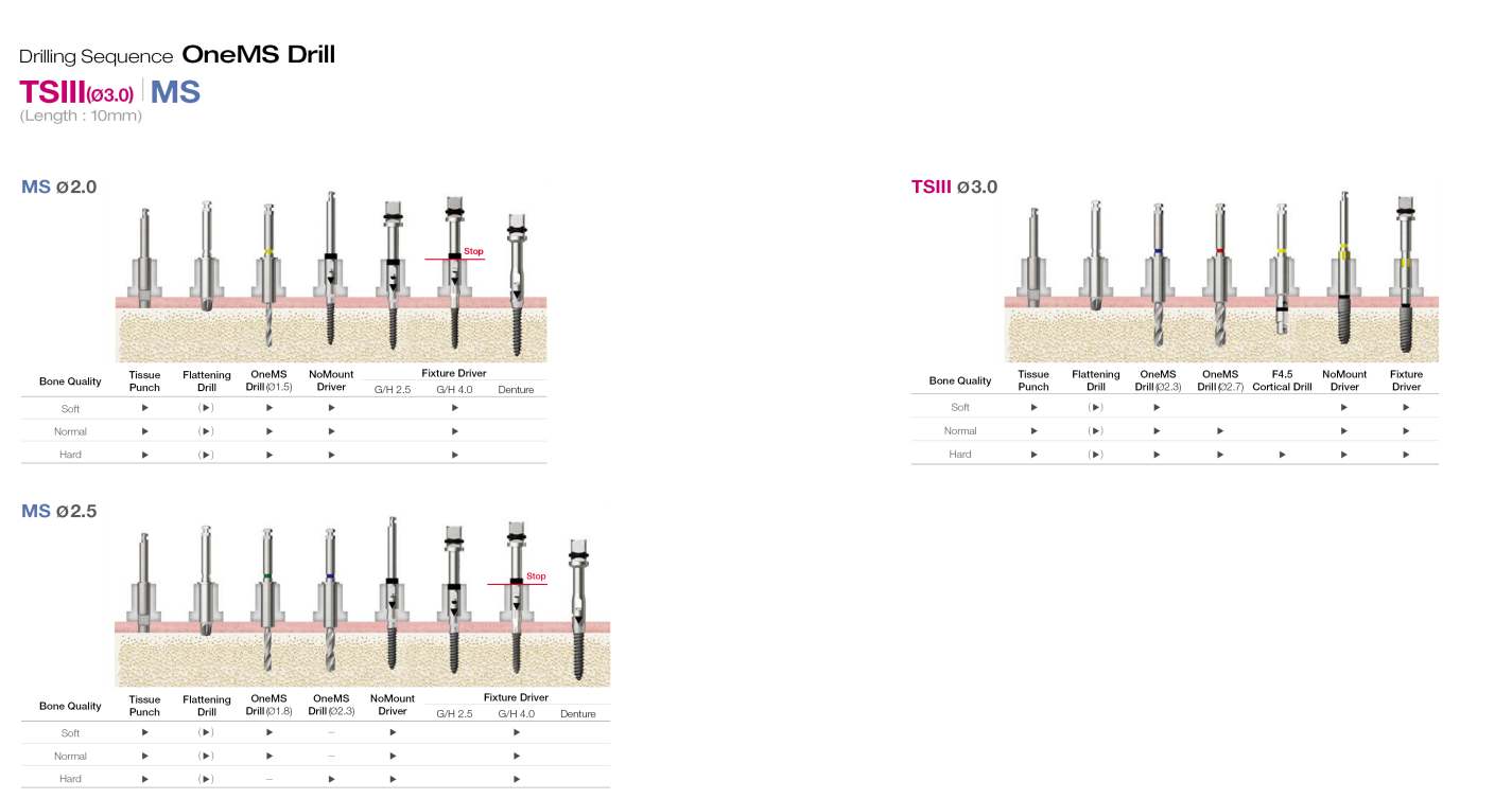 OneMS Kit DrillingSequence