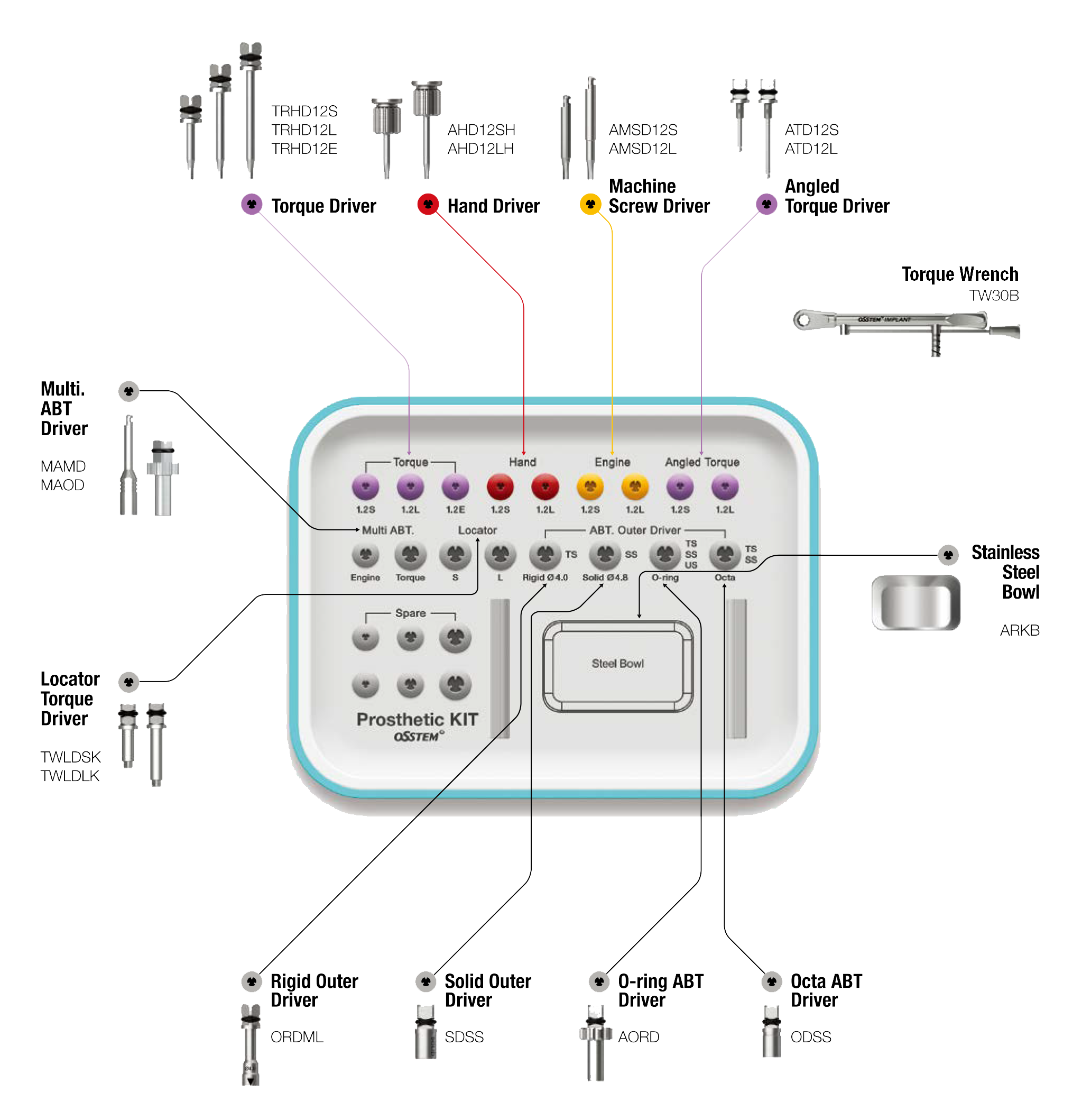 Prosthetic Kit
