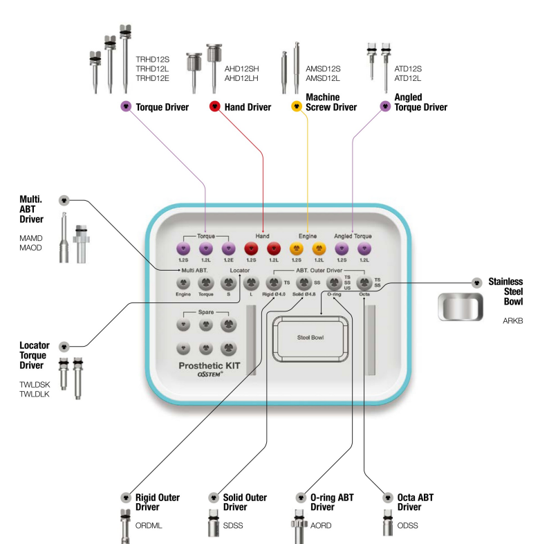 Prosthetic Kit Contents