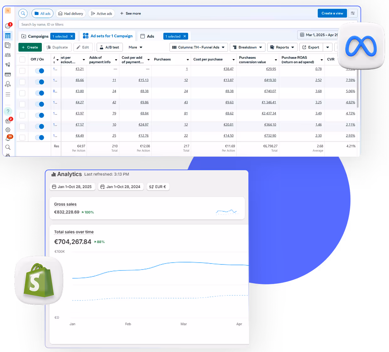 thva dashboard results agency