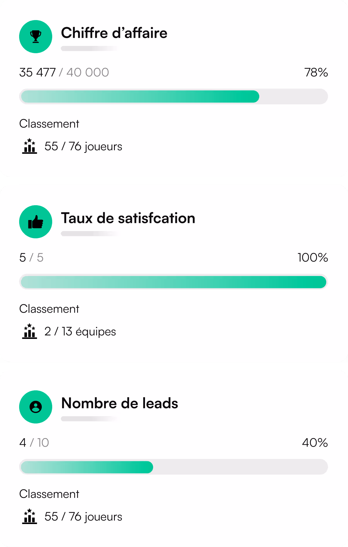 motivez-equipes-commericales-avec-gramification