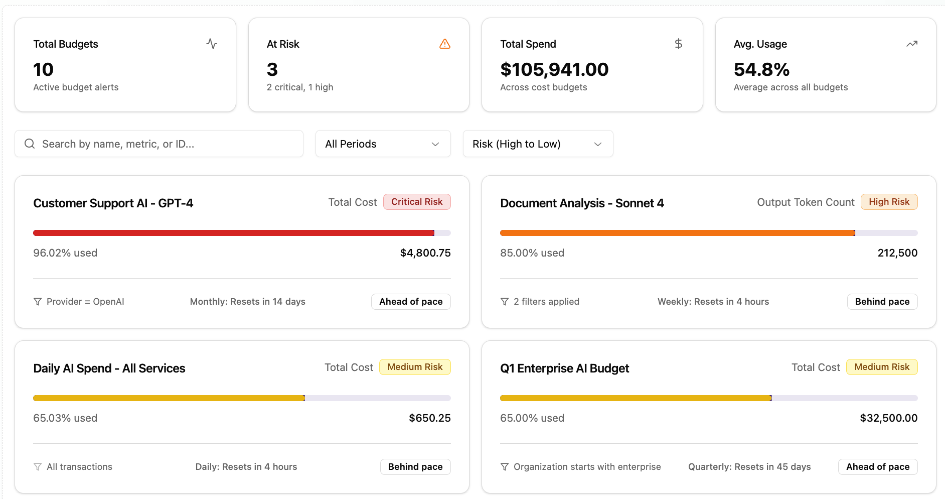 Hard budget thresholds with 80% alert and enforced stop