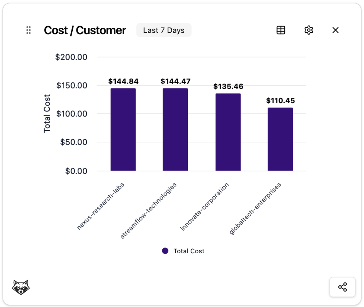 Conversation trace linking agent messages to business context