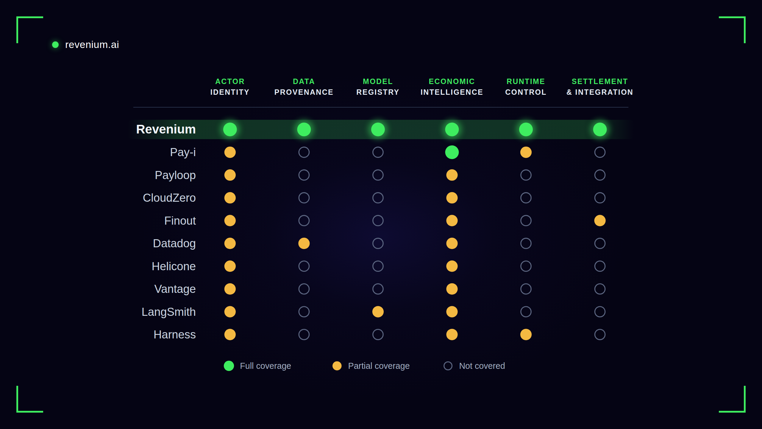 Economic Control Platforms: 10 AI Cost Management Tools Compared