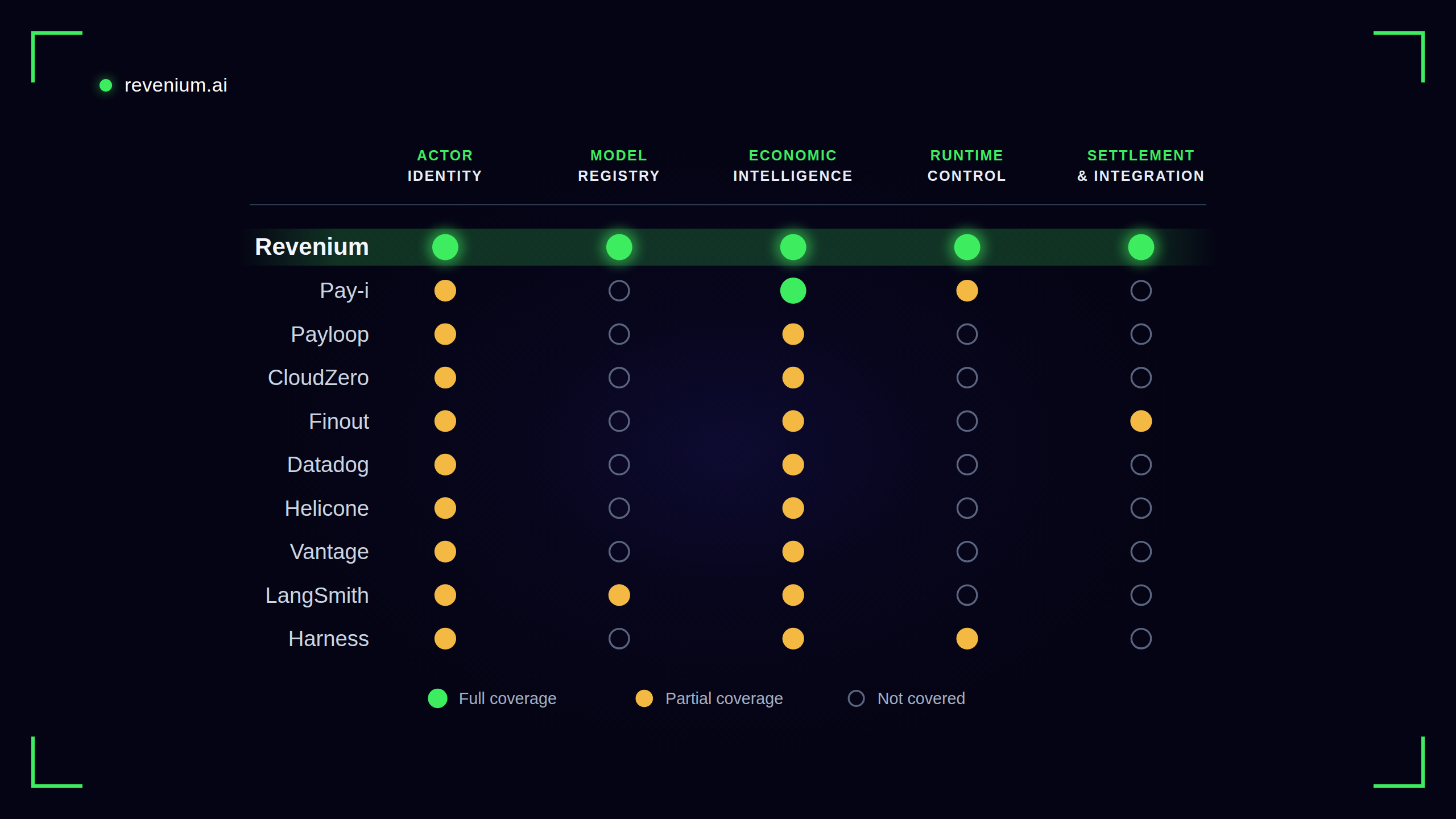 Economic Control Platforms: 10 AI Cost Management Tools Compared